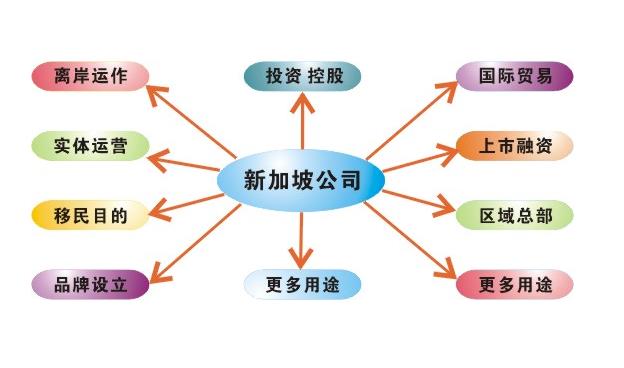 佰信詳細(xì)介紹注冊新加坡公司和香港公司的稅務(wù)有什么區(qū)別和優(yōu)勢？