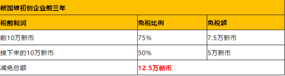 香港公司VS新加坡公司，應(yīng)該選哪個(gè)？